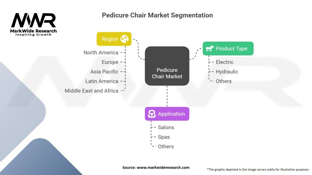 Pedicure Chair Market Segmentation