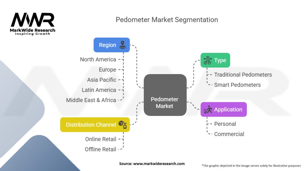 Pedometer Market