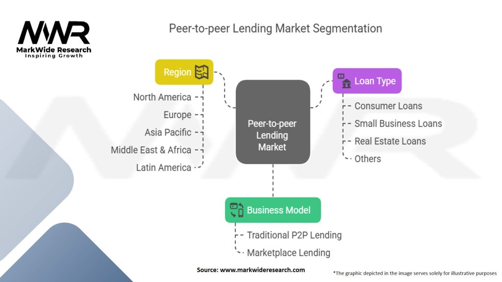 Peer-to-peer Lending Market Segmentation