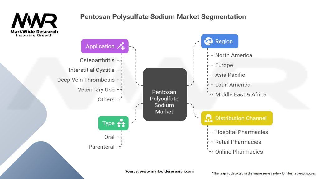 Pentosan Polysulfate Sodium Market