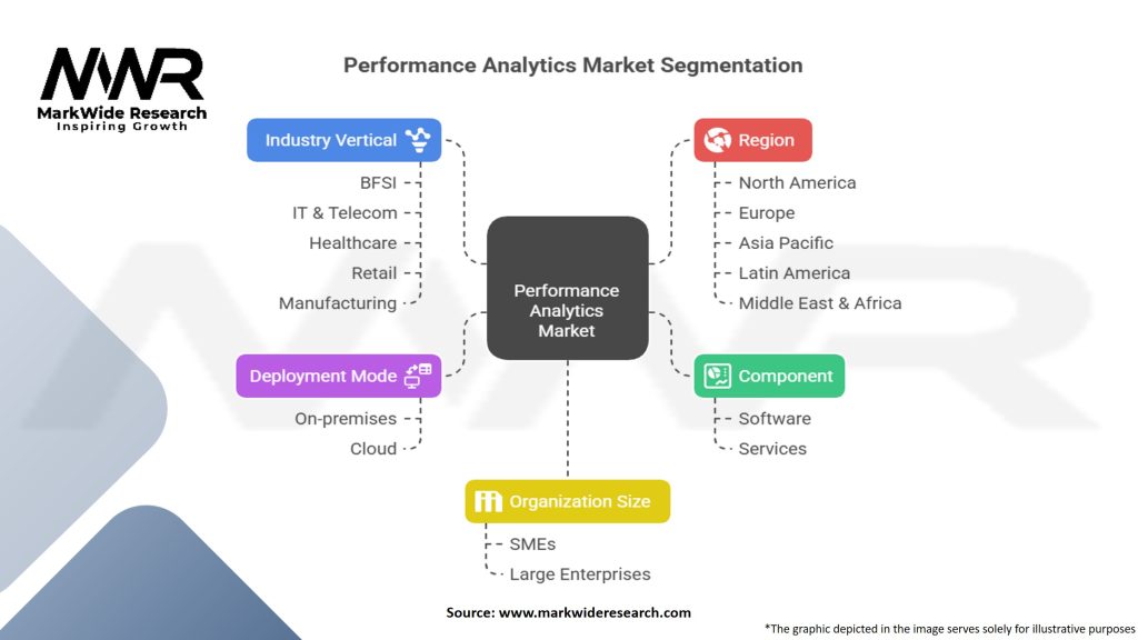 Performance Analytics Market