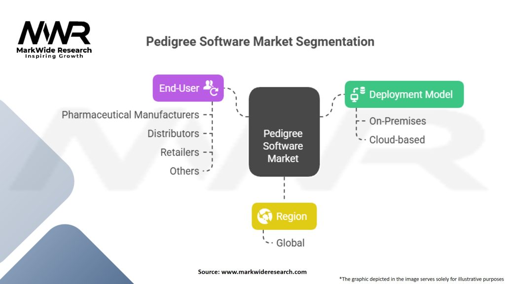 Performance Appraisal and Management Software Market