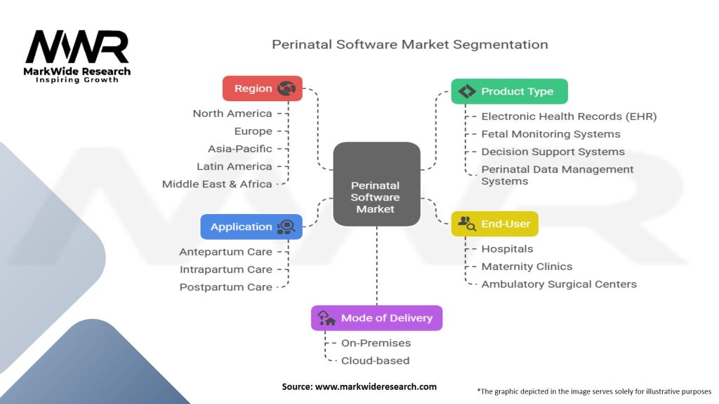 Perinatal Software Market