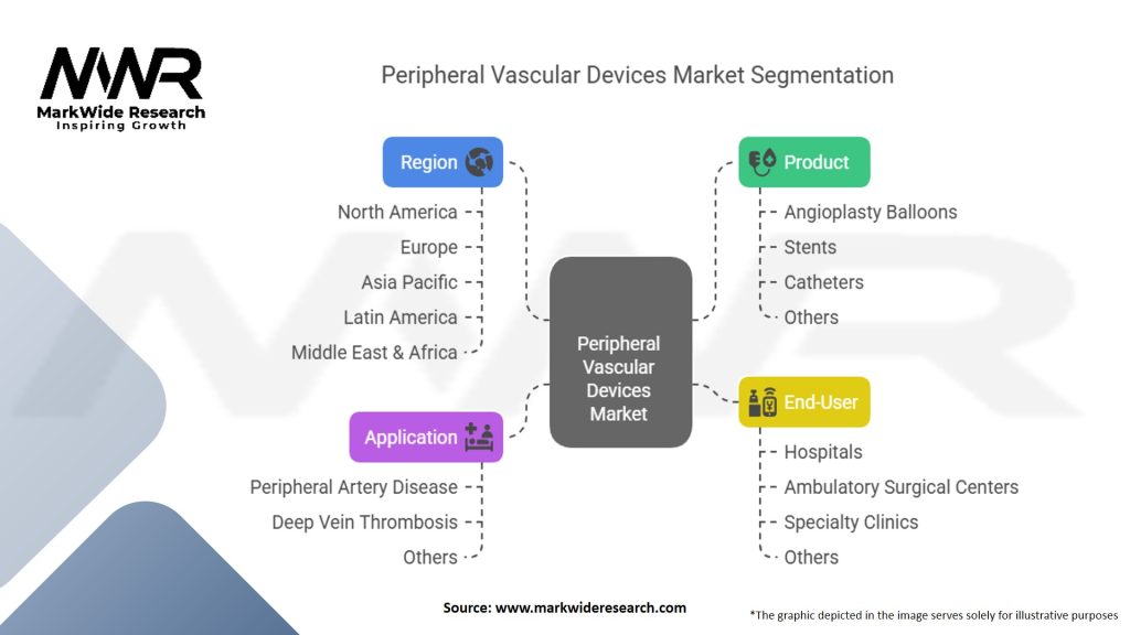 Peripheral Vascular Devices Market