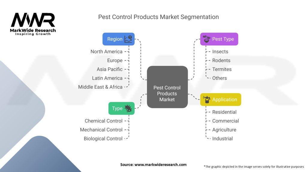 Pest Control Products Market Segmentation