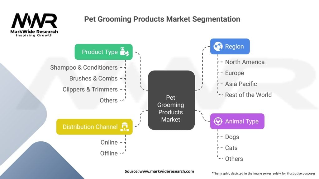Pet Grooming Products Market