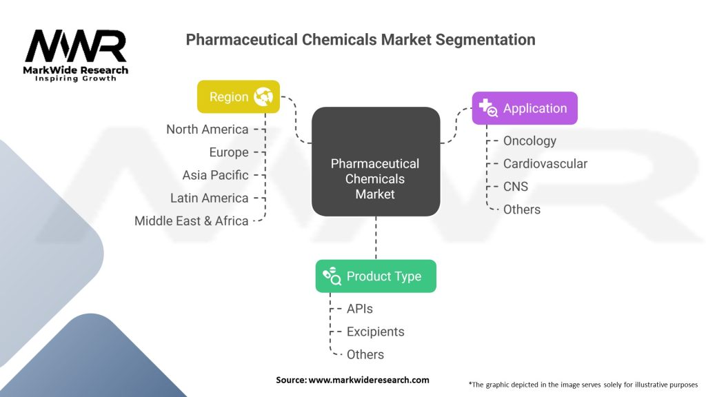 Pharmaceutical Chemicals Market Segmentation