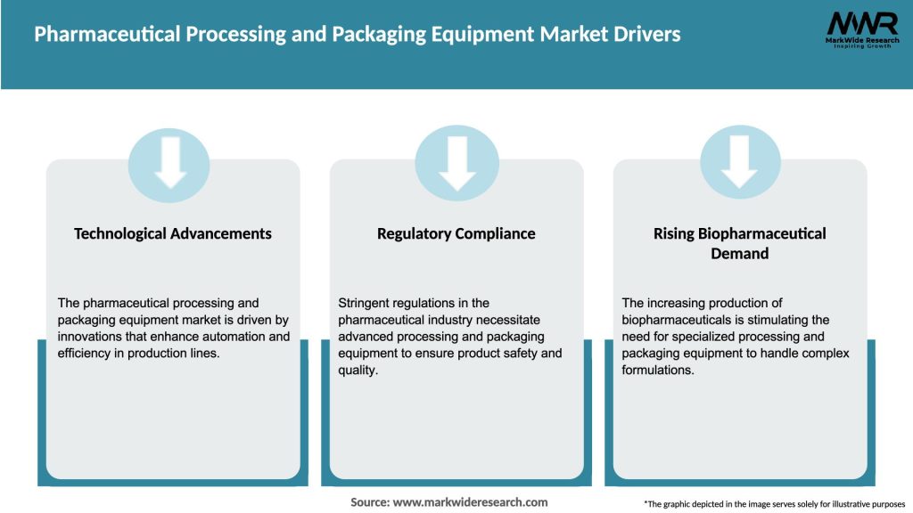 Pharmaceutical Processing and Packaging Equipment Market Drivers