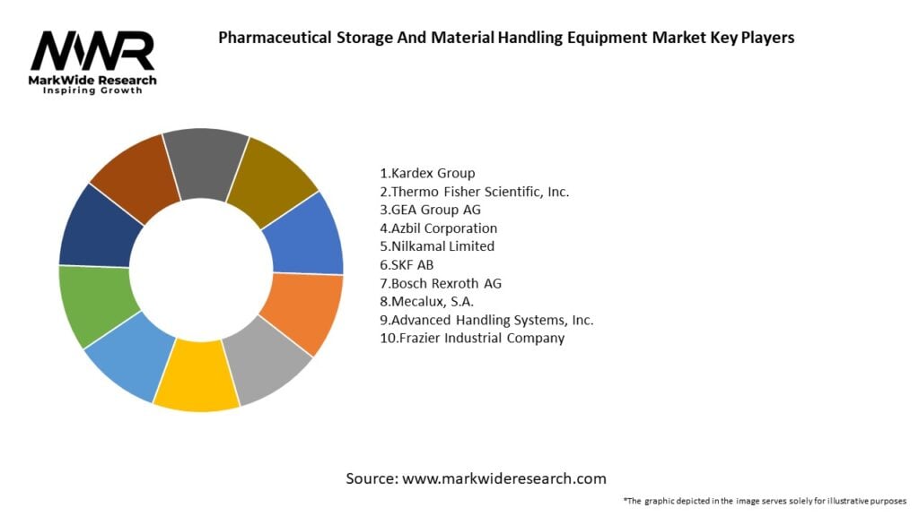 Pharmaceutical Storage And Material Handling Equipment Market Key Players