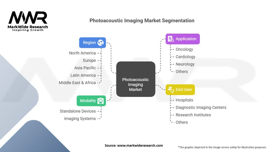 Photoacoustic Imaging Market Segmentation