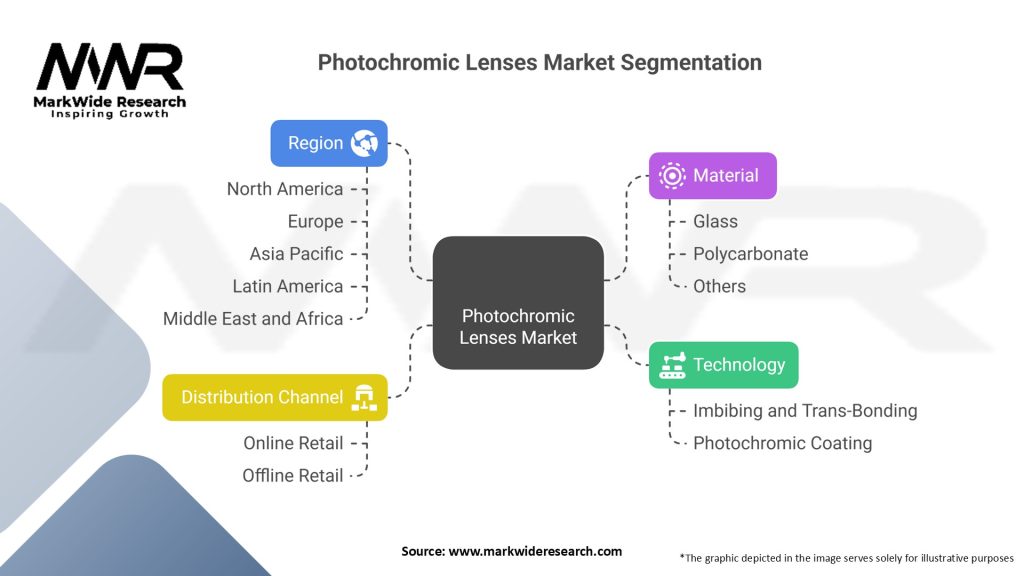Photochromic Lenses Market Segmentation