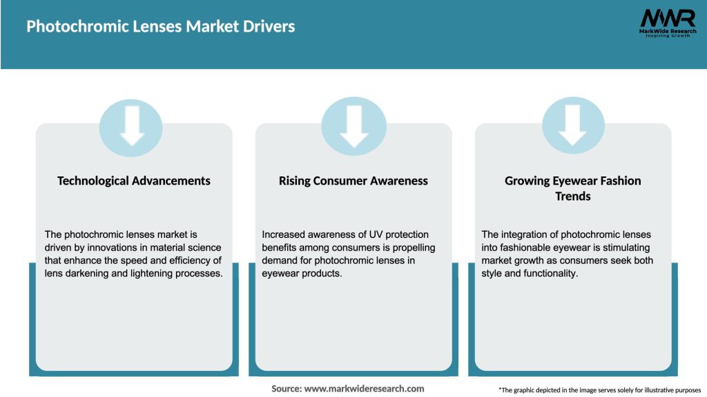 Photochromic Lenses Market Drivers