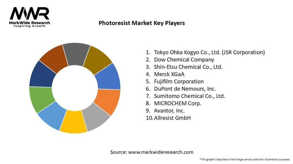 Photoresist Market Key Players