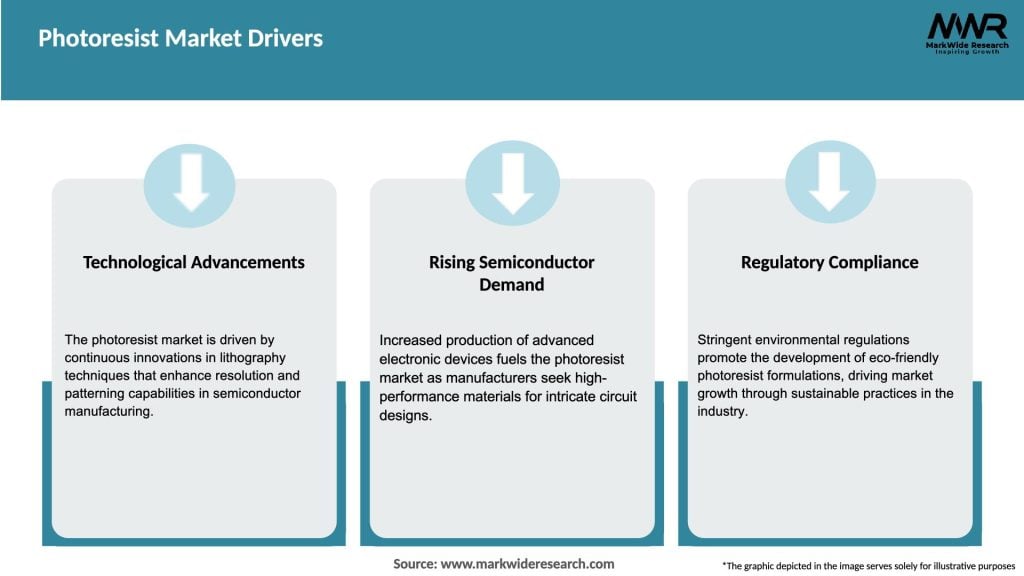 Photoresist Market Drivers