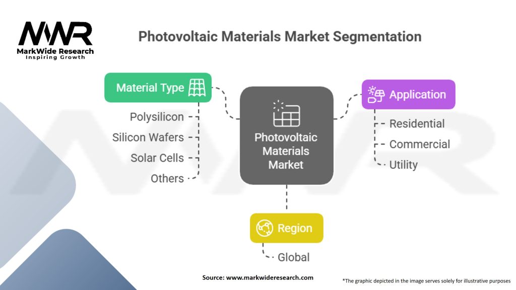 Photovoltaic Materials Market