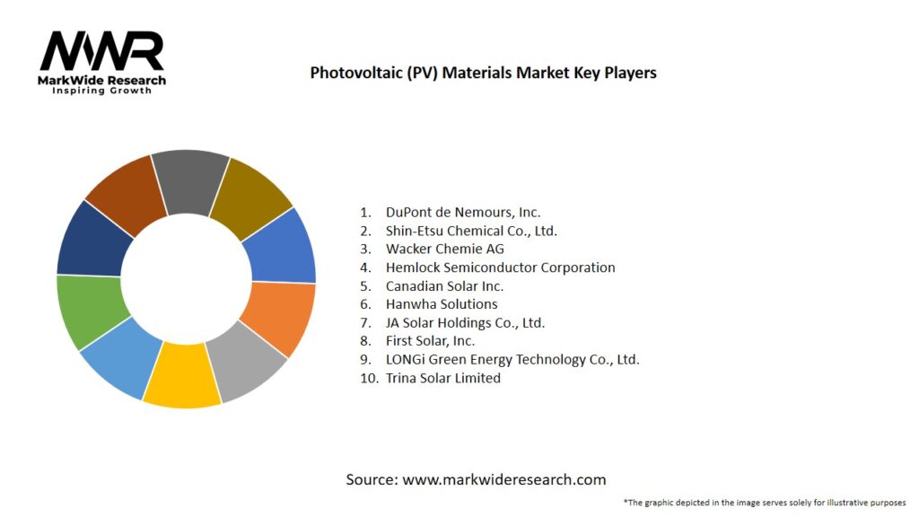 Photovoltaic (PV) Materials Market