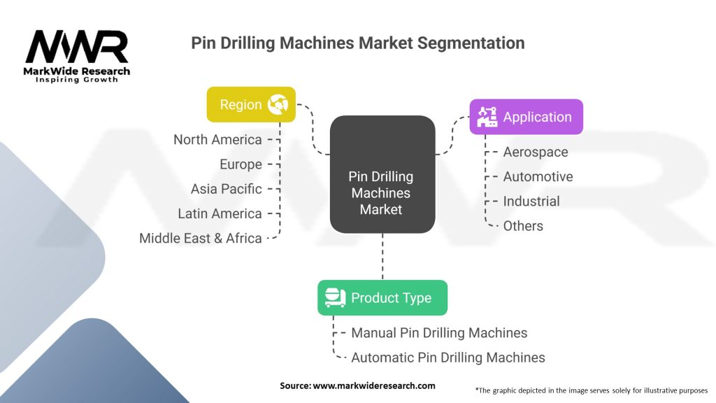 Pin Drilling Machines Market
