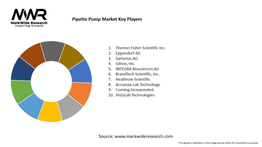 Pipette Pump Market Key Players
