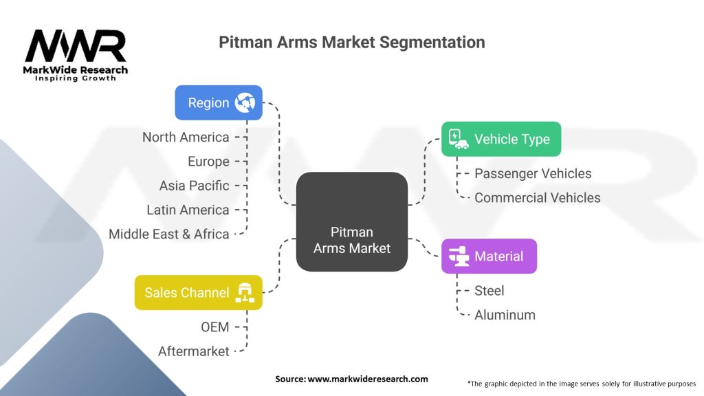 Pitman Arms Market