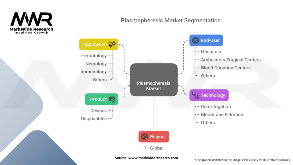 Plasmapheresis Market