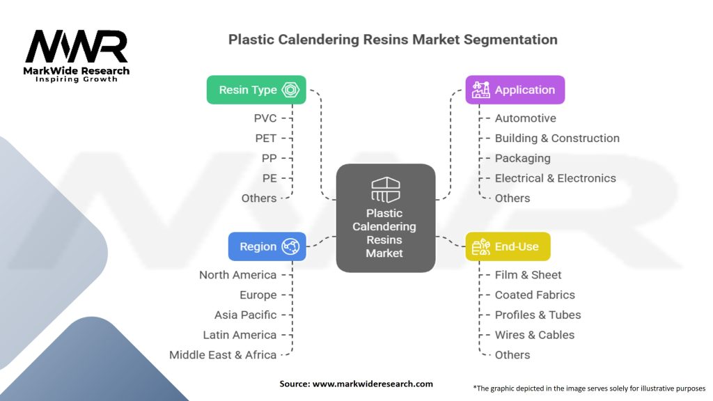 Plastic Calendering Resins Market