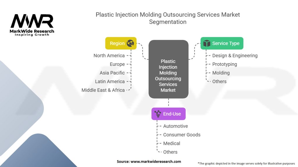 Plastic Injection Molding Outsourcing Services Market