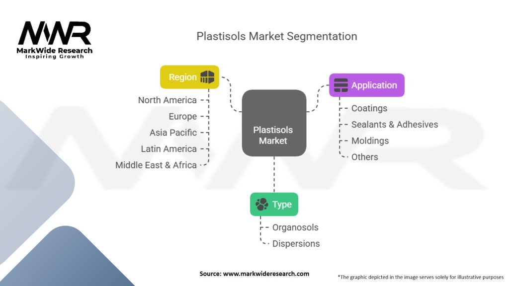 Plastisols Market