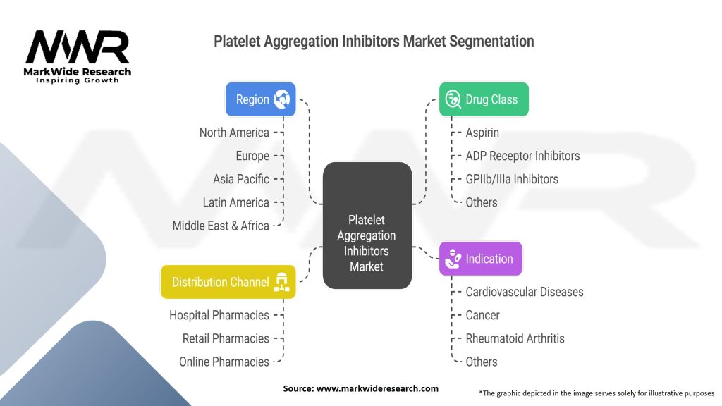 Platelet Aggregation Inhibitors Market