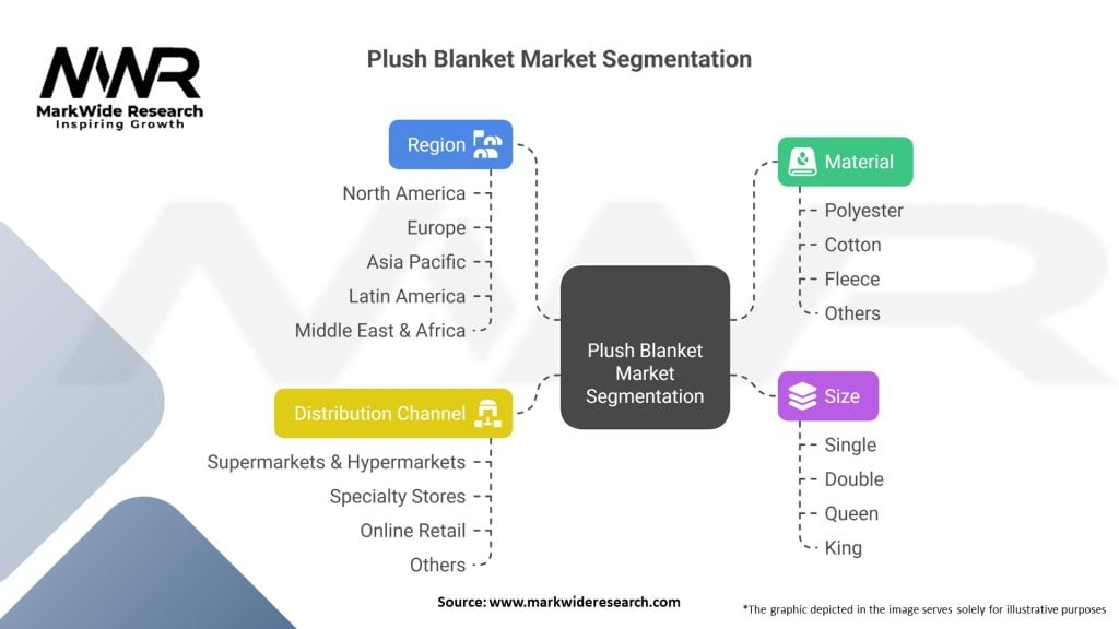 Plush Blanket Market Segmentation