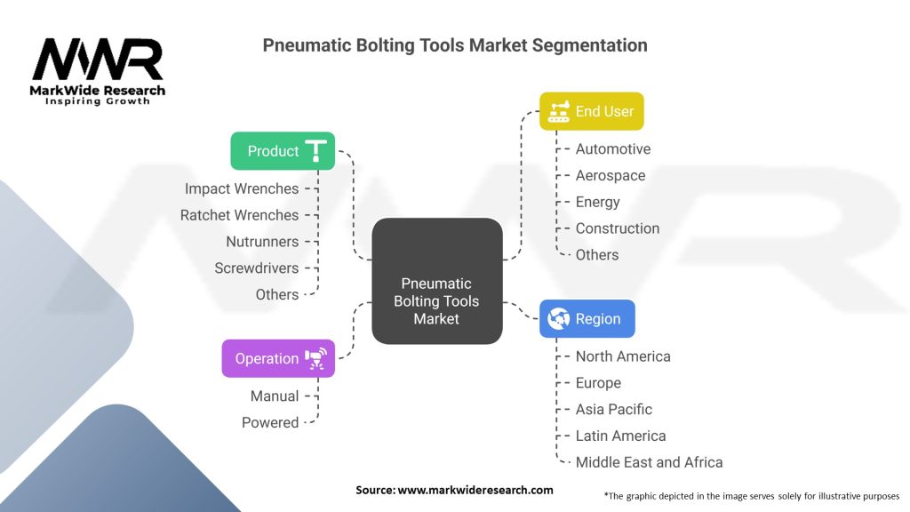 Pneumatic Bolting Tools Market Segmentation