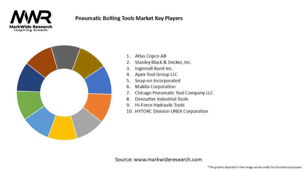 Pneumatic Bolting Tools Market Key Players