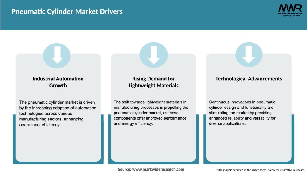 Pneumatic Cylinder Market Drivers