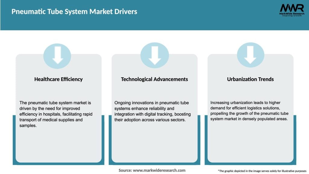 Pneumatic Tube System Market Drivers