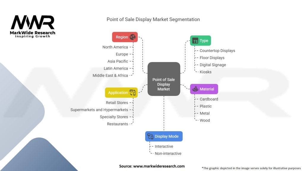 Point Of Sale Display Market Segmentation
