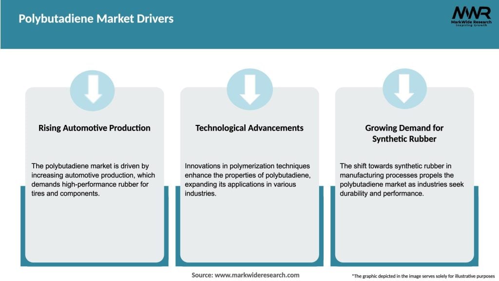 Polybutadiene Market Drivers