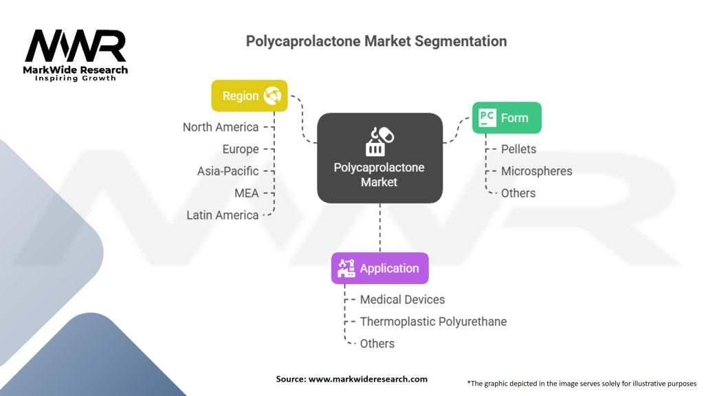 Polycaprolactone Market Segmentation