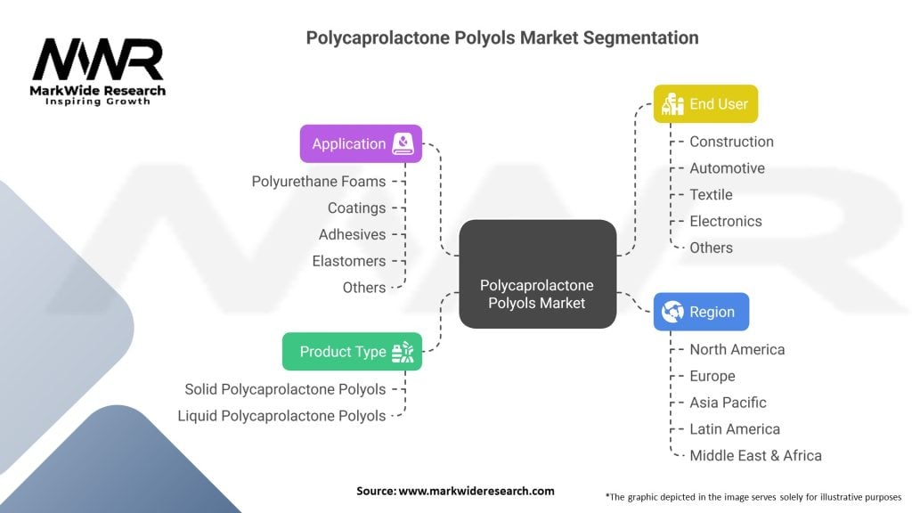 Polycaprolactone Polyols Market