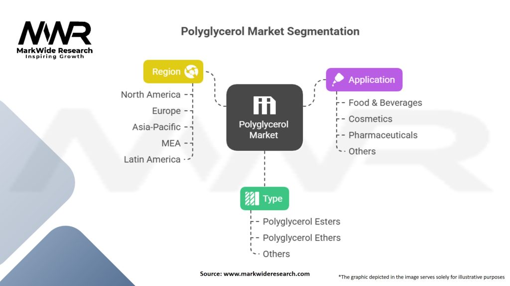 Polyglycerol Market Segmentation