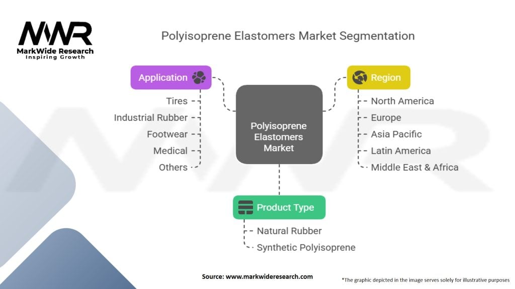 Polyisoprene Elastomers Market