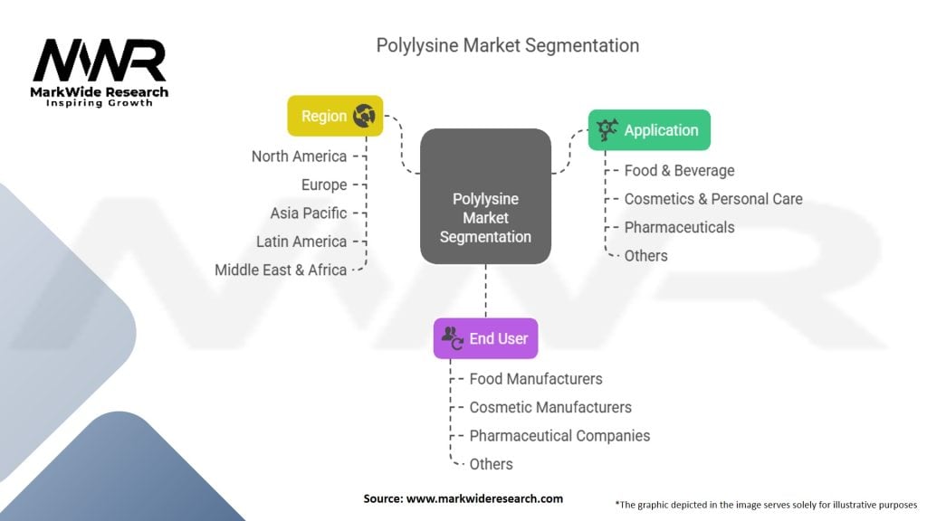 Polylysine Market