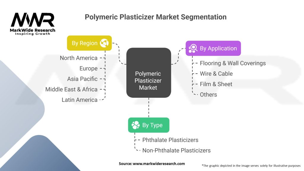 Polymeric Plasticizer Market Segmentation