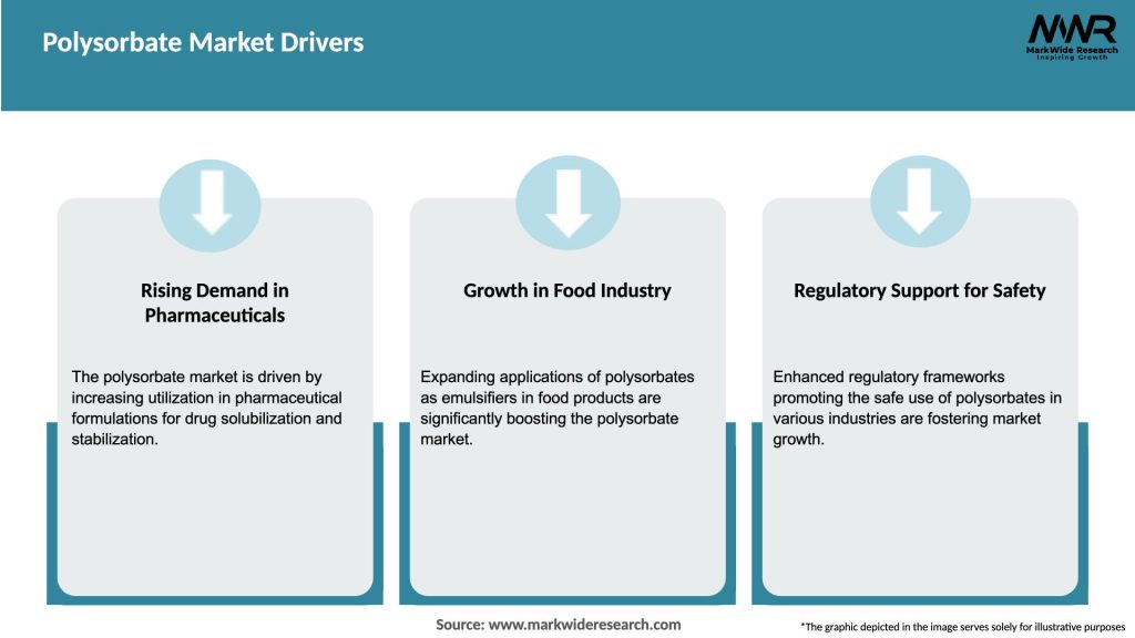 Polysorbate Market Drivers