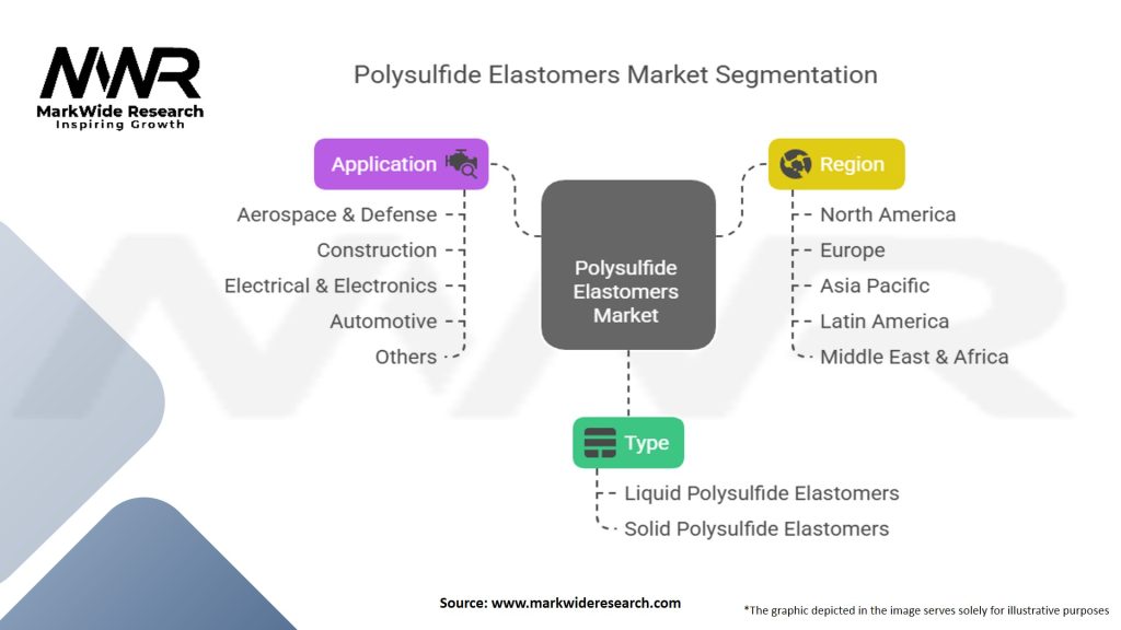 Polysulfide Elastomers Market