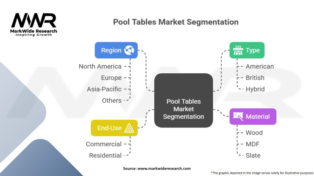 Pool Tables Market Segmentation