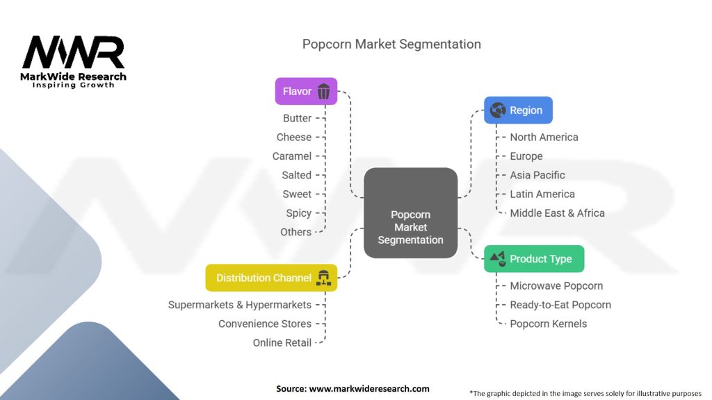 Popcorn Market Segmentation