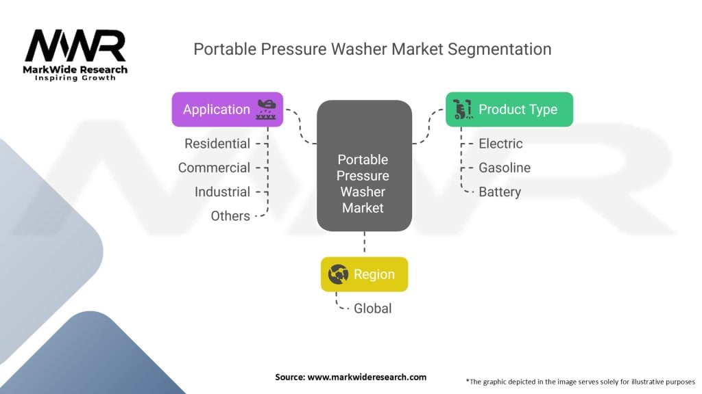 Portable Pressure Washer Market