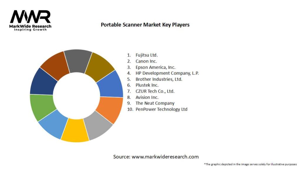 Portable Scanner Market