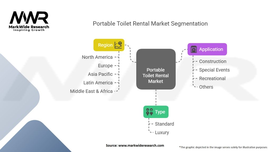 Portable Toilet Rental Market
