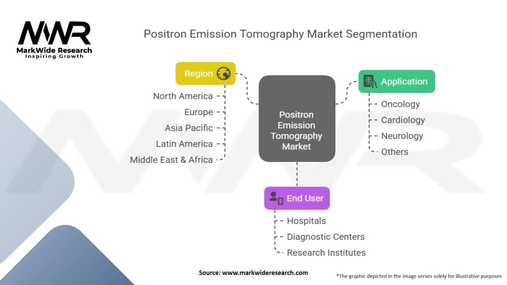 Positron Emission Tomography Market Segmentation