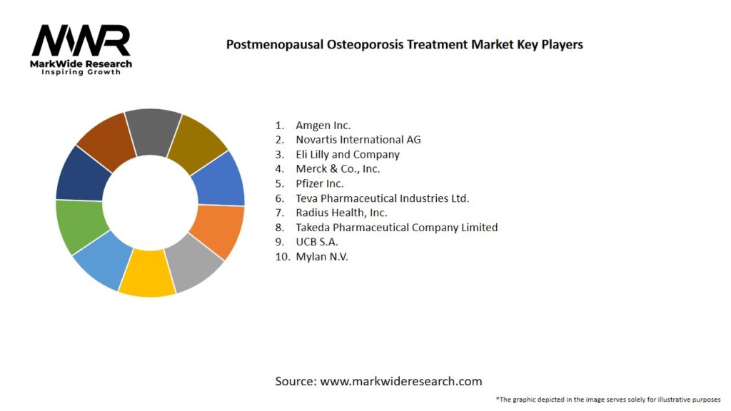 Postmenopausal Osteoporosis Treatment Market Key Players